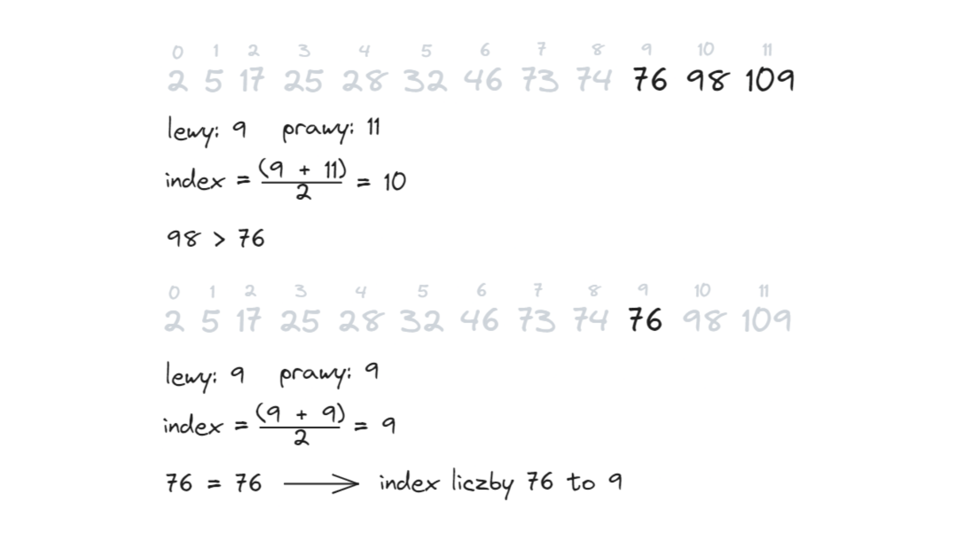 Przykład przeszukiwania binarnego – wyszukiwanie liczby 76, index wynikowy to 9