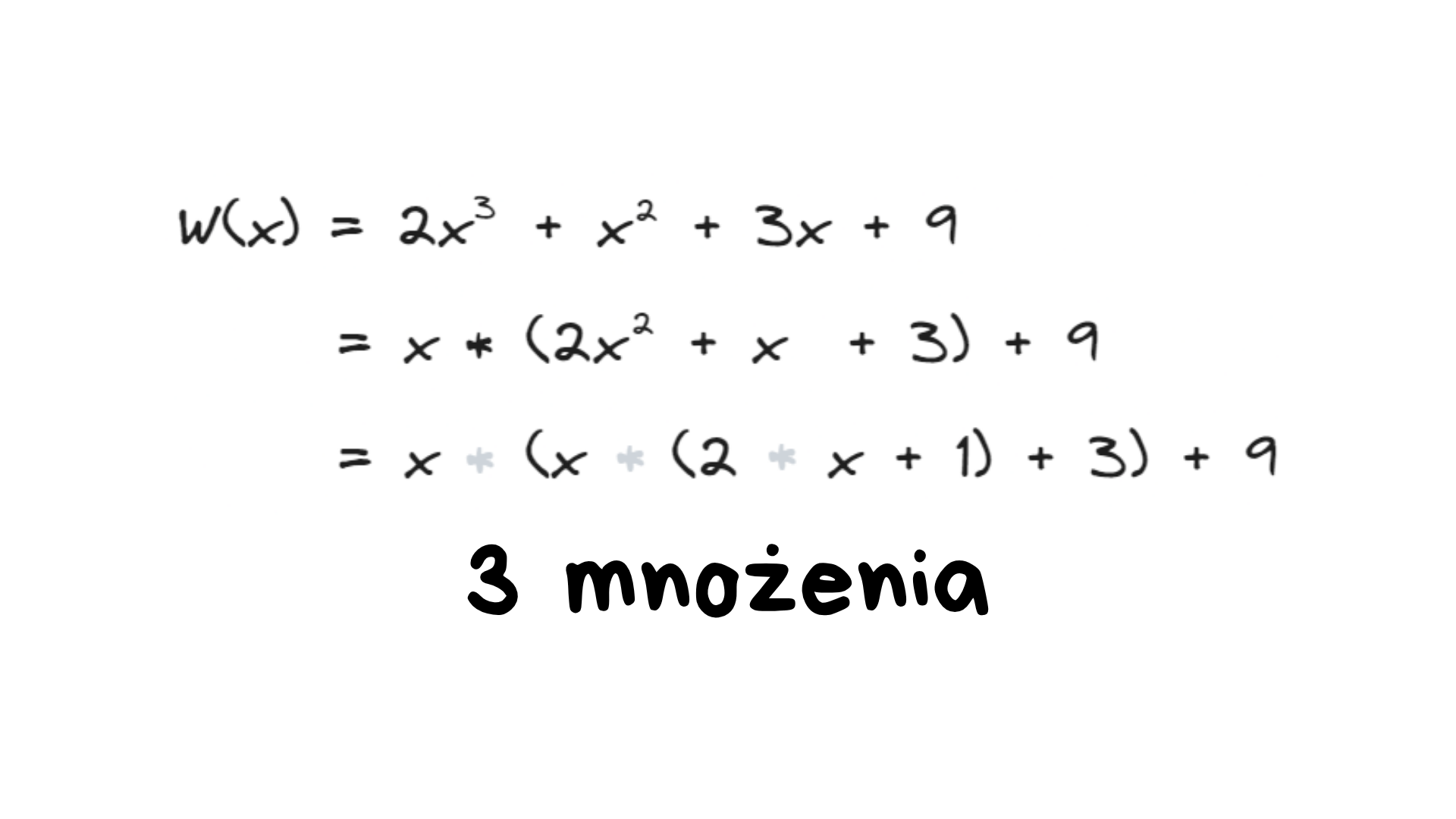 Ten sam wielomian w schemacie Hornera – tylko 3 mnożenia