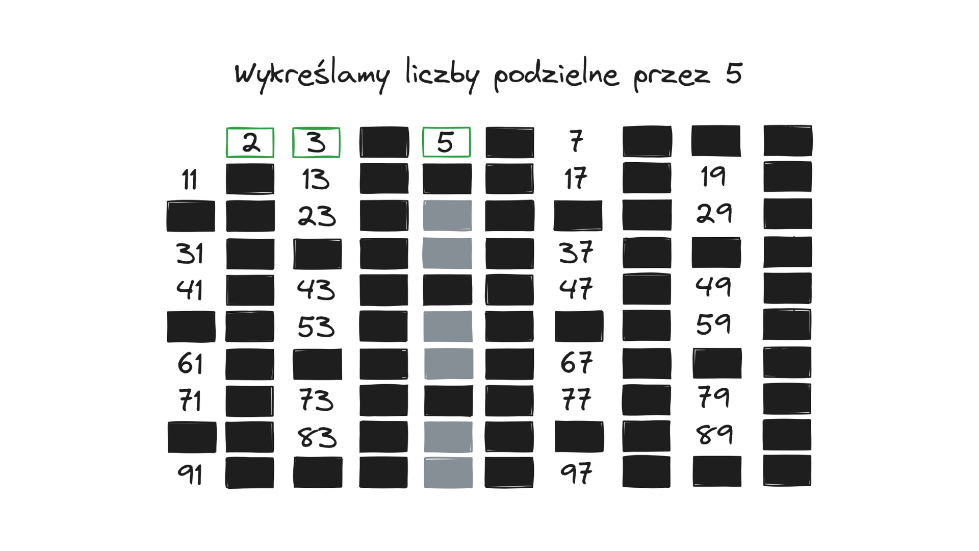 Wykreślamy liczby podzielne przez 5 – krok 3 sita Eratostenesa