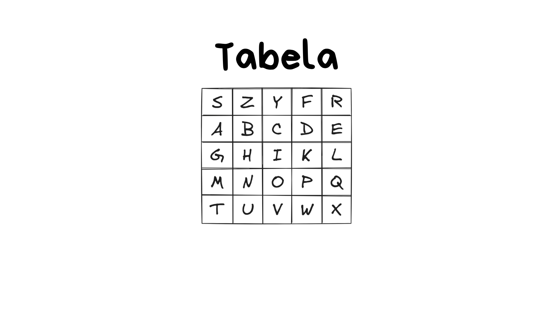 Tabela 5×5 z hasłem SZYFR do szyfrowania Playfair – algorytm maturalny z informatyki