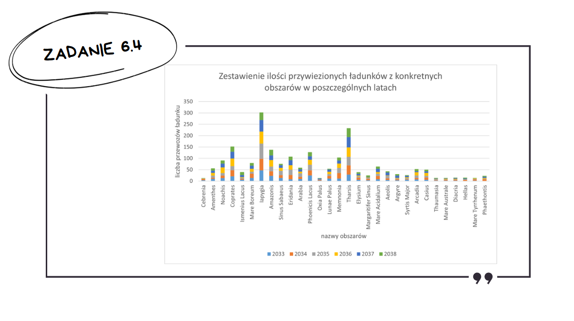 Analiza matury z informatyki 2025 – Rozwiązania