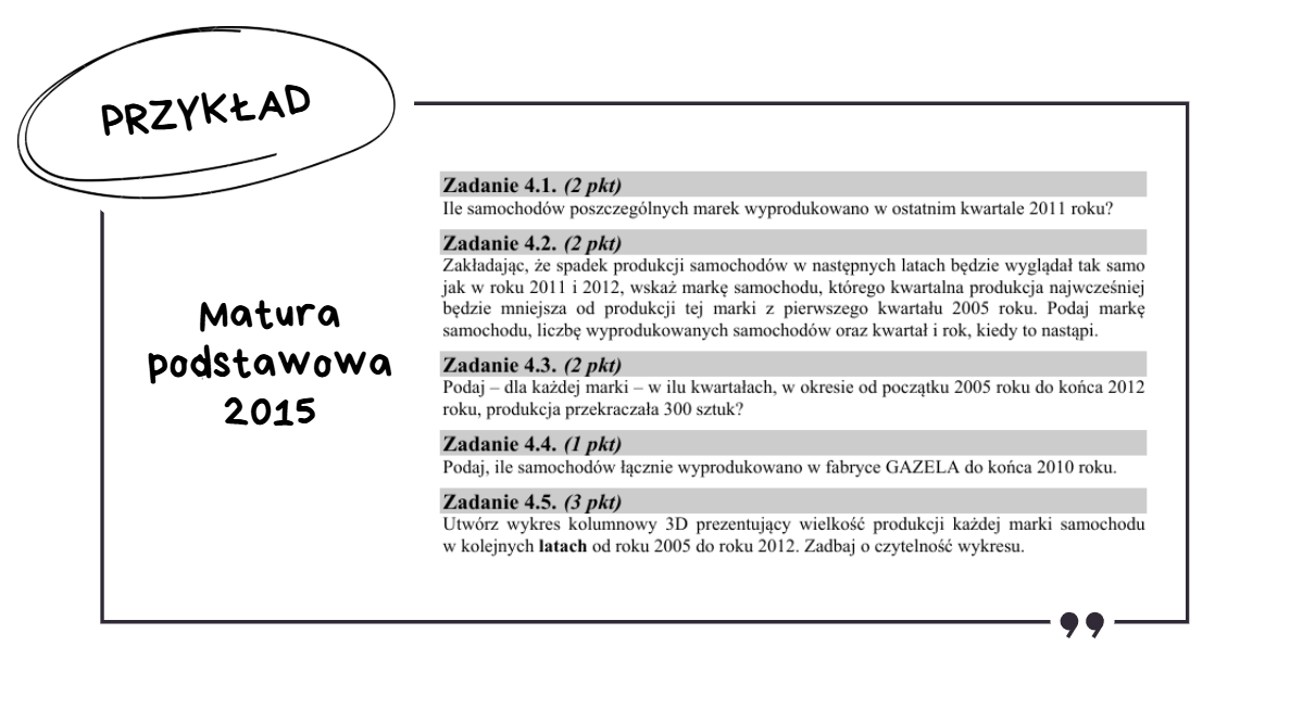 Wymagania Matura z Informatyki - Co jest na maturze z informatyki?