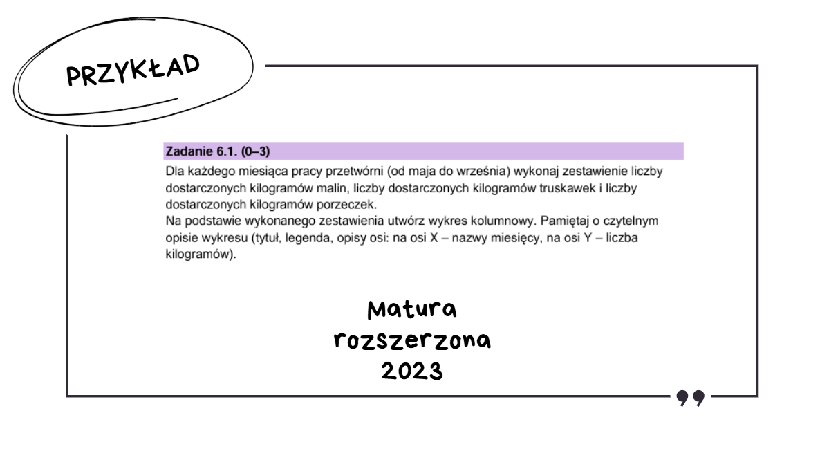 Wymagania Matura z Informatyki - Co jest na maturze z informatyki?