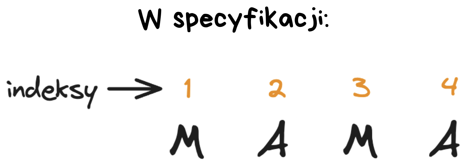 Indeksowanie tablic na maturze z informatyki – problem, który niepokoi uczniów i nauczycieli