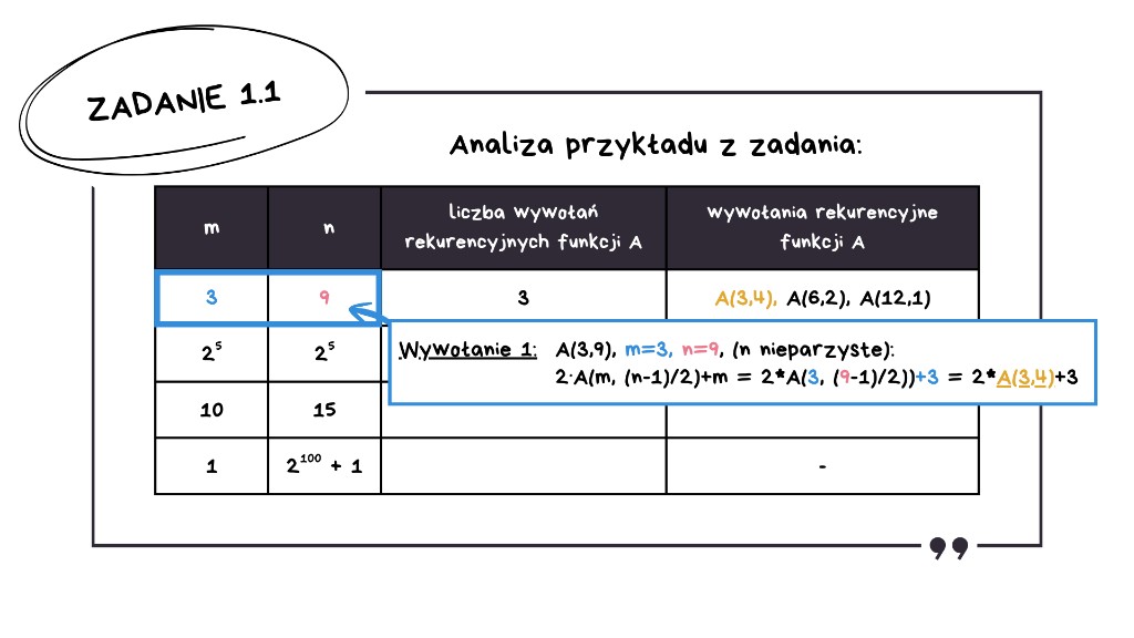 Matura z informatyki 2026 — rozwiązanie zadania 1.1, krok 1: pierwsze wywołanie rekurencji A(3, 9) dla n nieparzystego — 2·A(m, (n-1)/2) + m = 2·A(3, 4) + 3