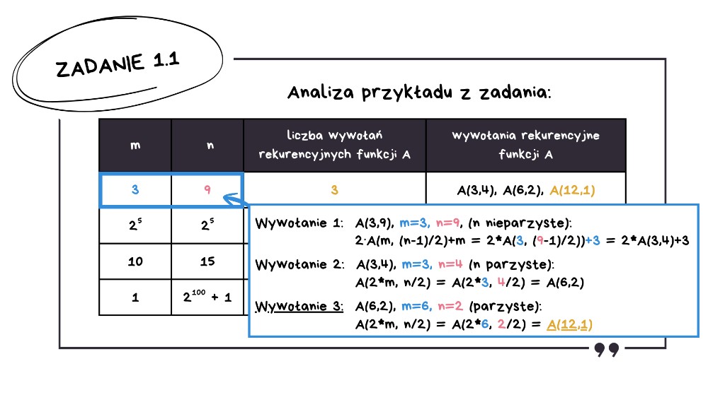 Matura z informatyki 2026 — rozwiązanie zadania 1.1, krok 3: trzecie wywołanie A(6, 2) dla n parzystego — A(2·m, n/2) = A(12, 1); razem 3 wywołania rekurencyjne kończące się na A(12, 1)