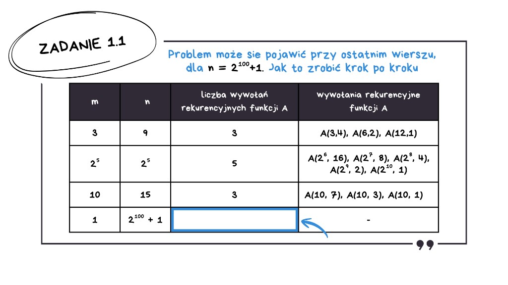 Matura z informatyki 2026 — rozwiązanie zadania 1.1, krok 7: ostatni wiersz dla n = 2^100 + 1 — jak ustalić liczbę wywołań bez wypisywania całej listy