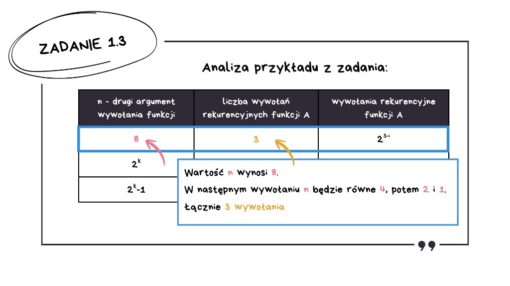 Matura z informatyki 2026 — rozwiązanie zadania 1.3, krok 1: analiza przykładu z zadania — n=8 daje 3 wywołania rekurencyjne (8→4→2→1)