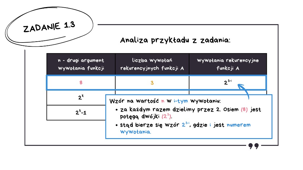Matura z informatyki 2026 — rozwiązanie zadania 1.3, krok 2: wzór na wartość n w i-tym wywołaniu — za każdym razem dzielimy przez 2, stąd wzór 2^(3-i)