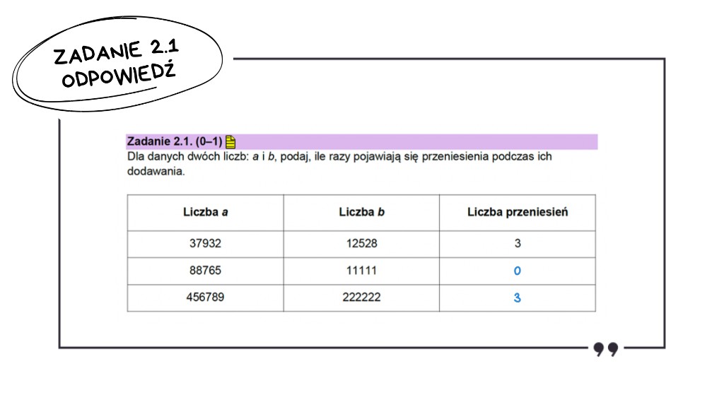 Matura z informatyki 2026 — zadanie 2.1 (slajd 14): odpowiedź — uzupełniona tabela liczby przeniesień (37932+12528: 3; 88765+11111: 0; 456789+222222: 3)