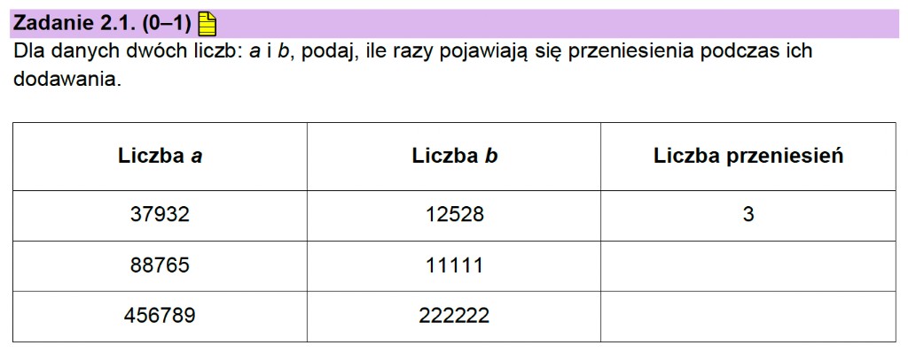 Matura z informatyki 2026 – treść zadania 2.1: tabela z liczbami a i b oraz liczbą przeniesień przy dodawaniu pisemnym (arkusz CKE)