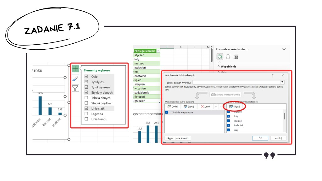 Rozwiązanie zadania 7.1 — Excel: menu Elementy wykresu (zielony plusik) oraz okno Wybieranie źródła danych z edycją etykiet osi poziomej (miesiące słownie)