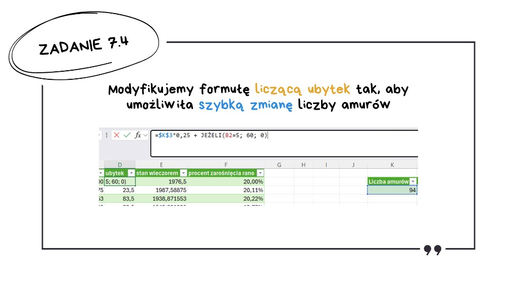 Rozwiązanie zadania 7.4 — Excel: modyfikacja formuły ubytku tak, aby liczba amurów była pobierana z osobnej komórki ($K$3 × 0,25 + JEŻELI(B2=5; 60; 0)) — pozwala szybko sprawdzać kolejne warianty