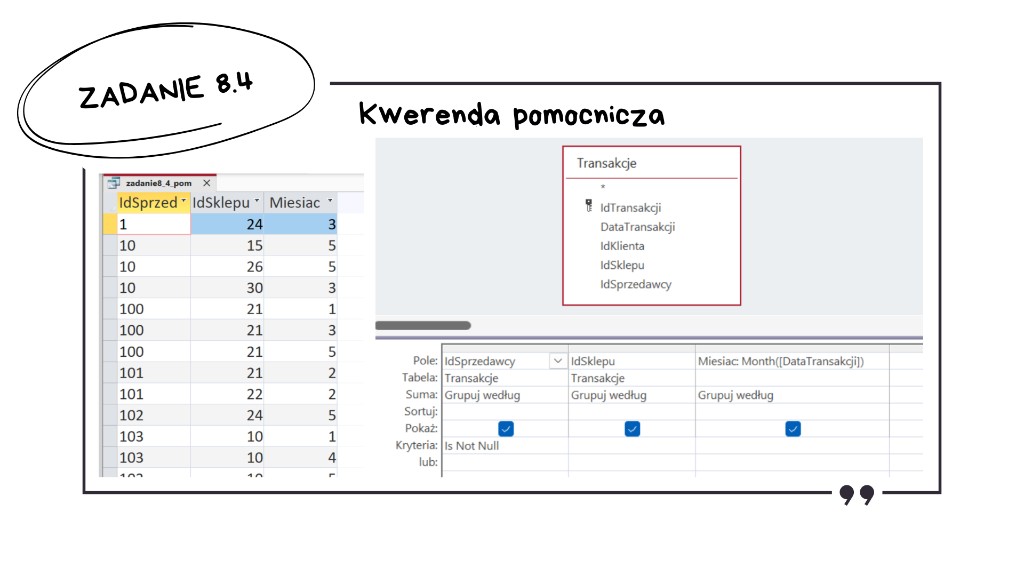 Rozwiązanie zadania 8.4 — kwerenda pomocnicza w Access na tabeli Transakcje: Grupuj według IdSprzedawcy z kryterium Is Not Null, IdSklepu oraz Miesiac: Month(DataTransakcji); arkusz zadanie8_4_pom z kolumnami IdSprzed, IdSklepu i Miesiac