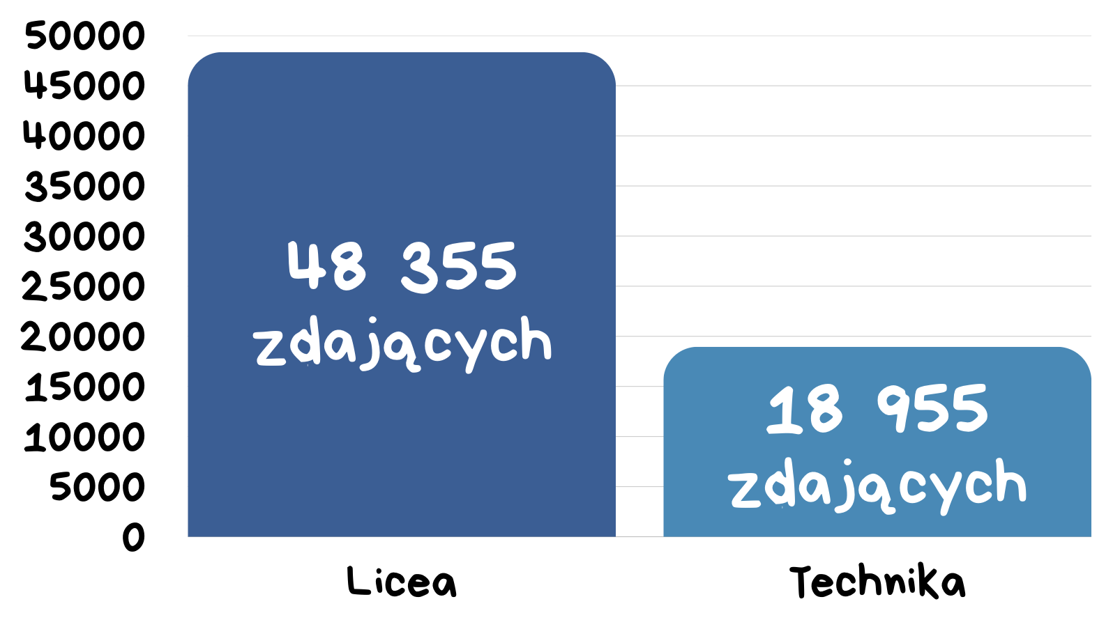 Wyniki matur 2025: Matematyka rozszerzona i informatyka – czy naprawdę jest tak źle?