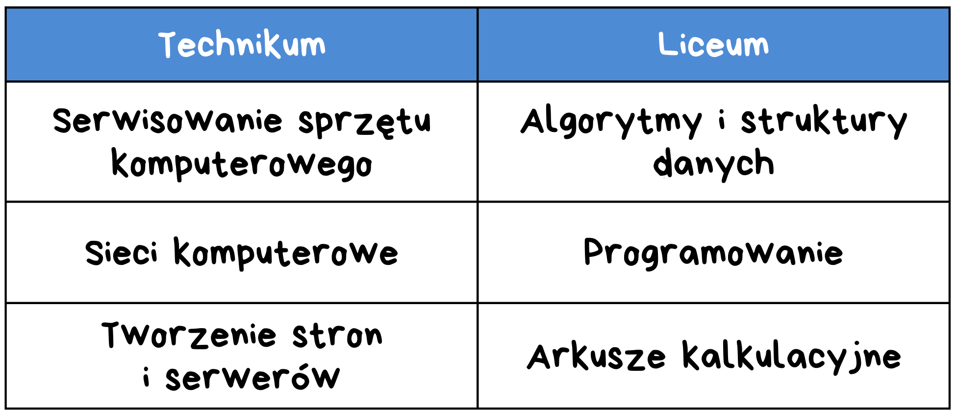 Wyniki matur 2025: Matematyka rozszerzona i informatyka – czy naprawdę jest tak źle?