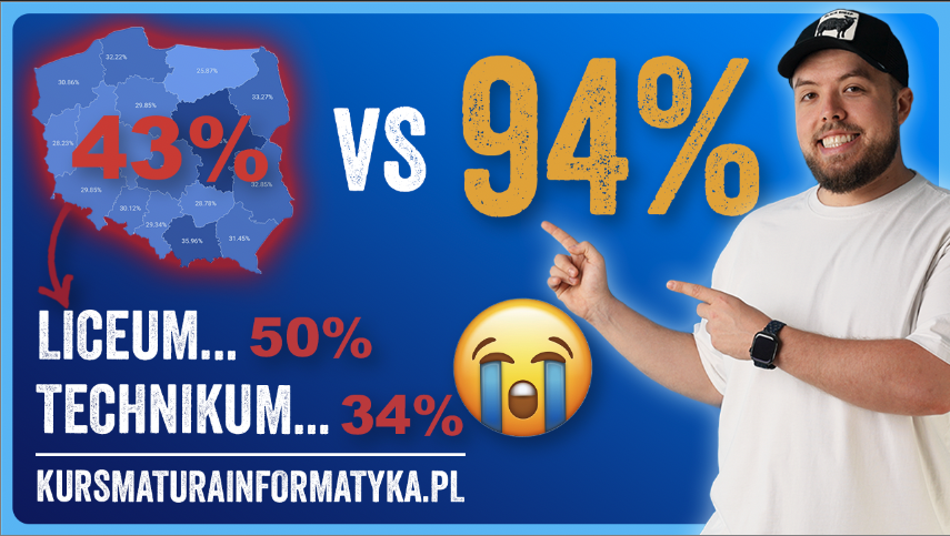 Wyniki matur 2025: Matematyka rozszerzona i informatyka – czy naprawdę jest tak źle?